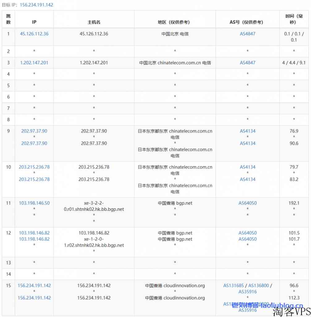 TudCloud怎么样？年付5