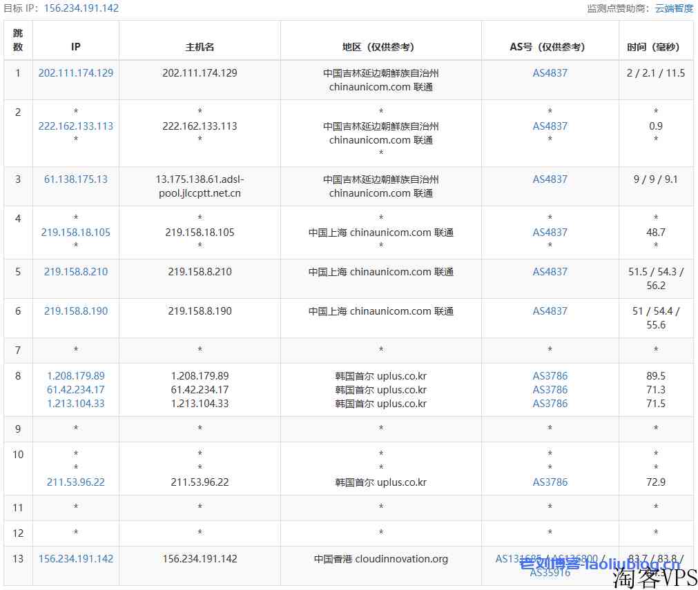 TudCloud怎么样？年付5