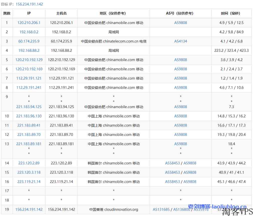 TudCloud怎么样？年付5