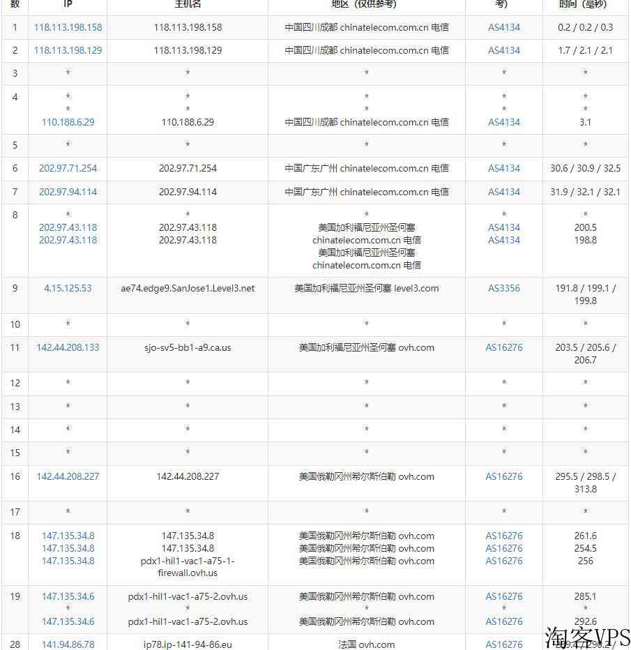 Regxa法国VPS怎么样测评介绍