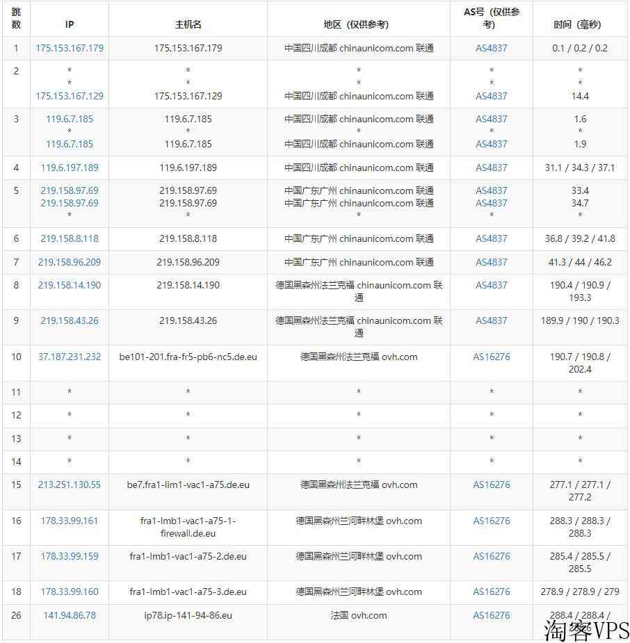 Regxa法国VPS怎么样测评介绍