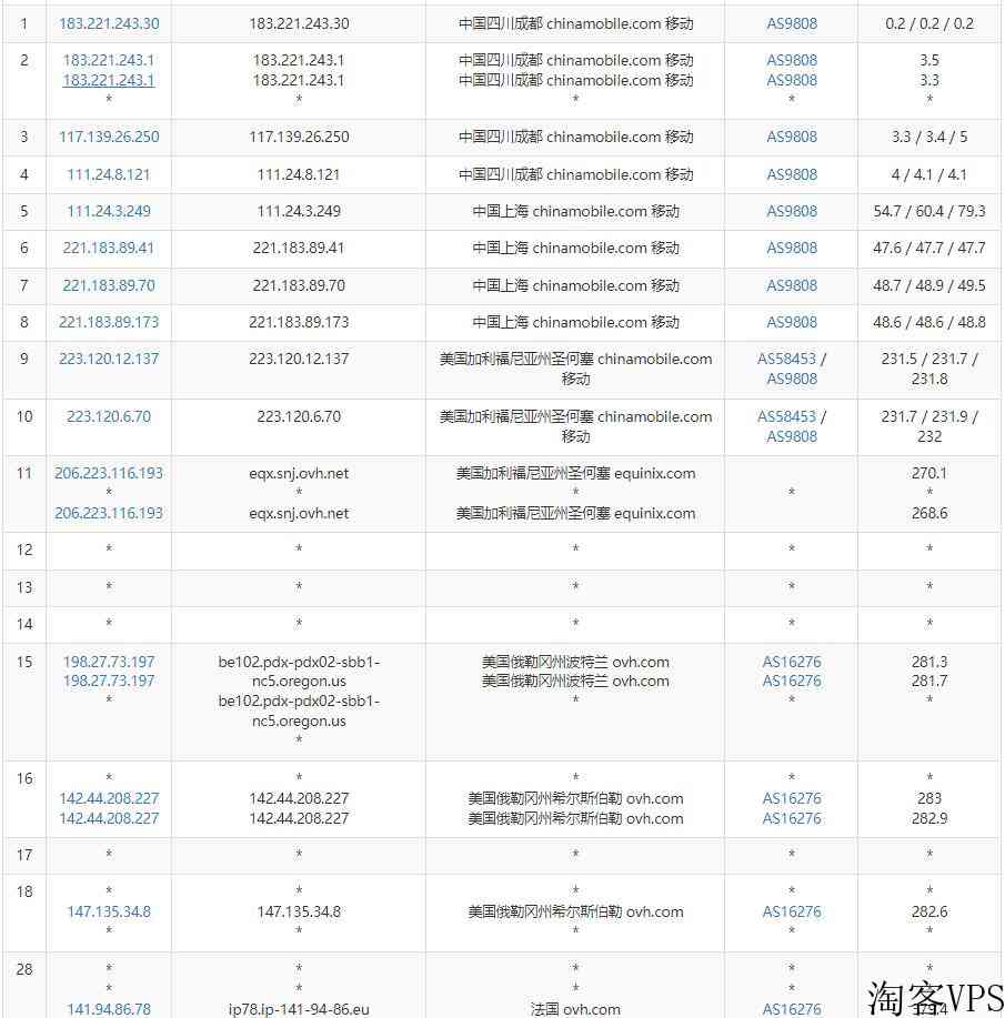 Regxa法国VPS怎么样测评介绍