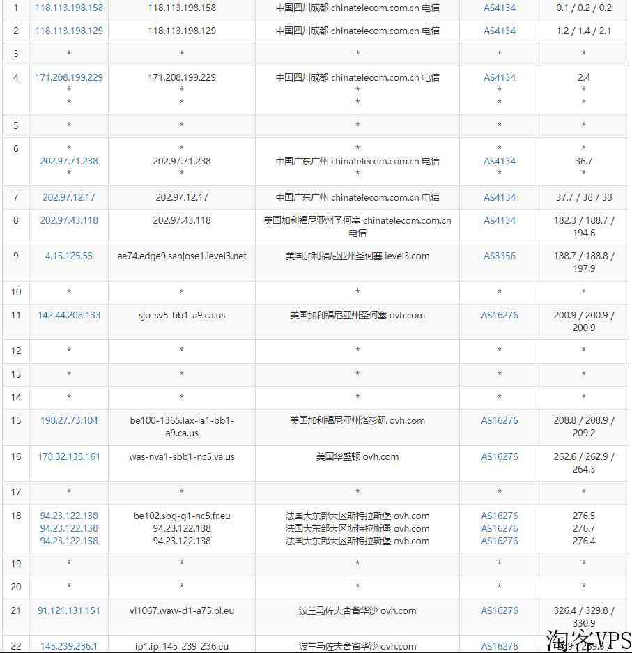 Regxa波兰VPS怎么样测评介绍