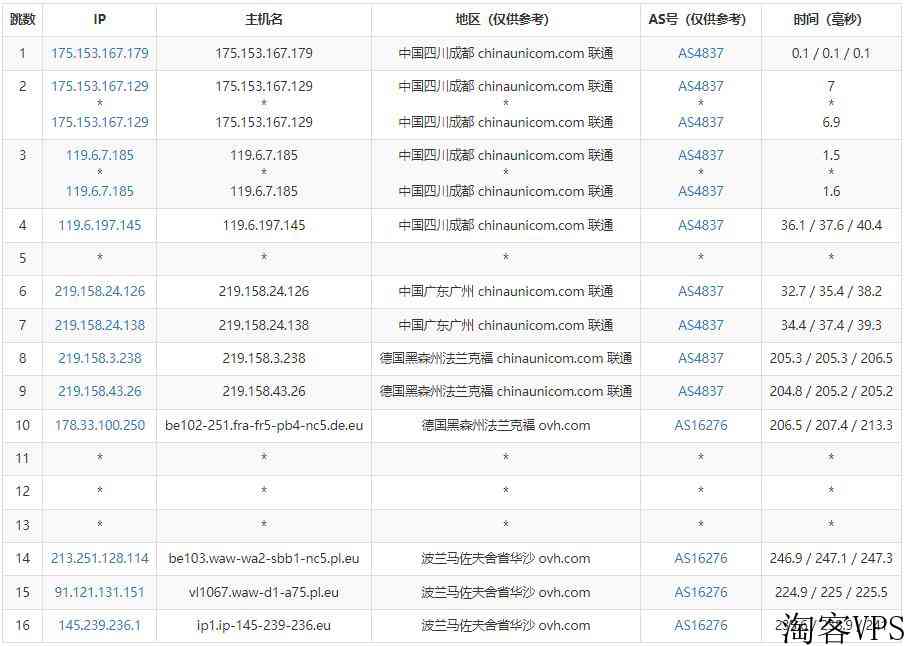 Regxa波兰VPS怎么样测评介绍