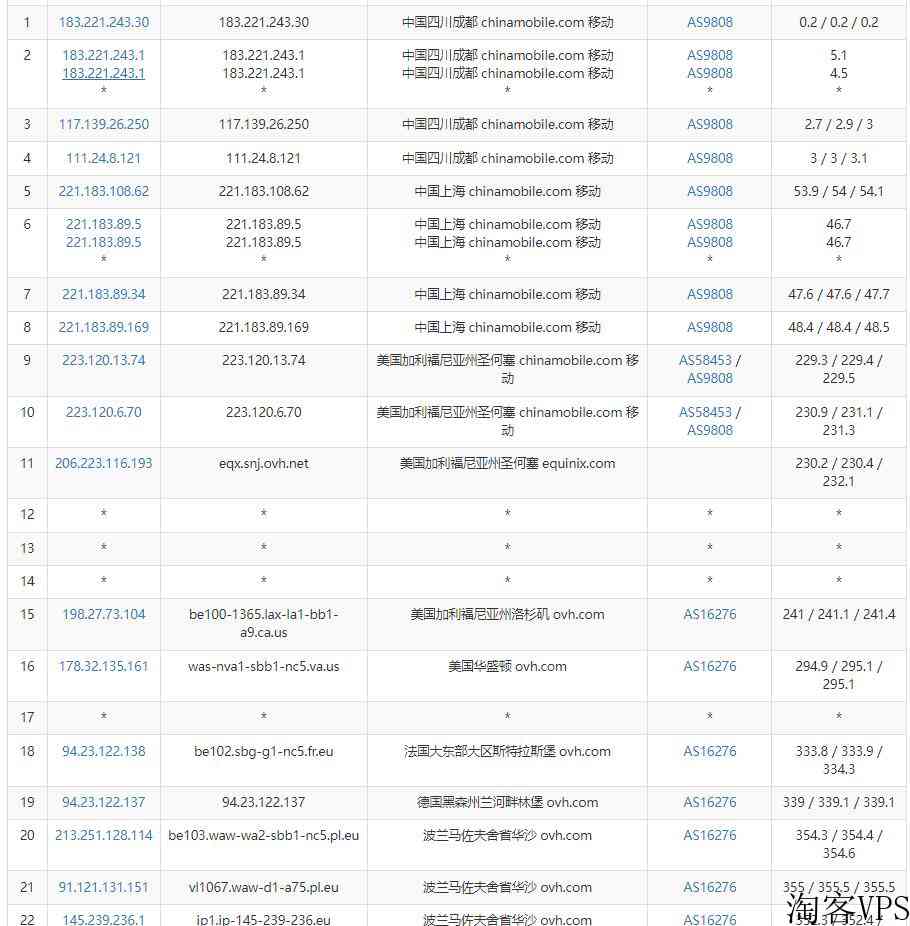 Regxa波兰VPS怎么样测评介绍