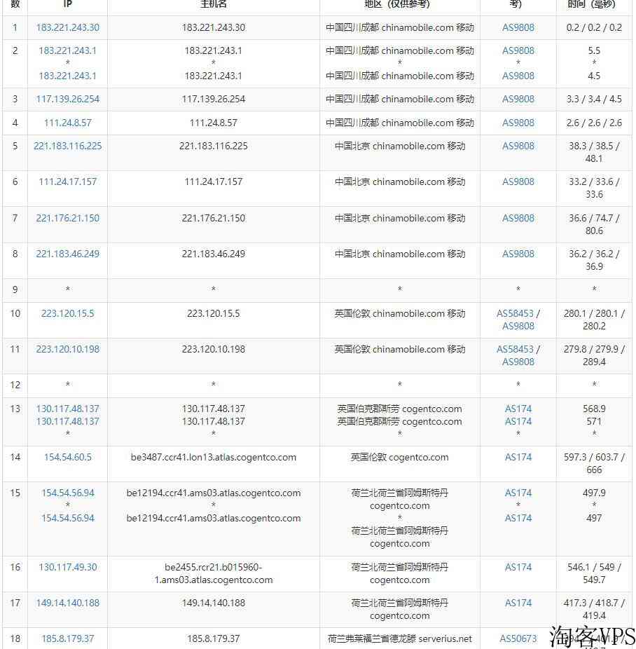 server-factory荷兰VPS怎么样测评介绍