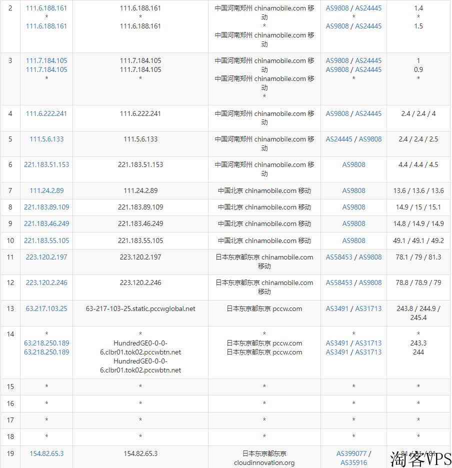 CDNCloud日本VPS怎么样测评介绍-CN2线路延迟低