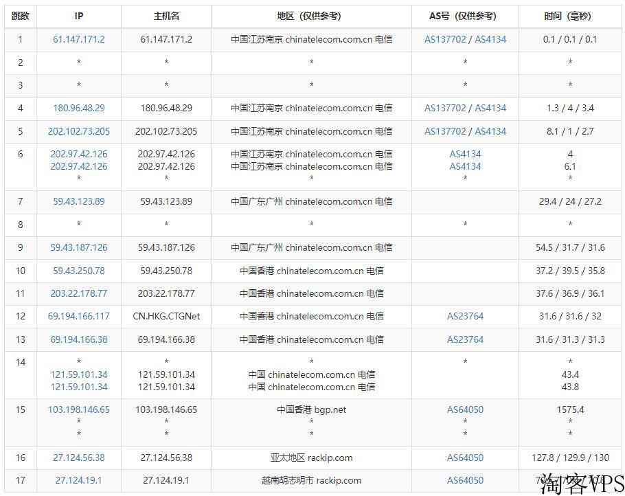 10gbiz越南服务器测评