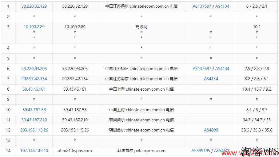 RAKsmart韩国VPS测评 