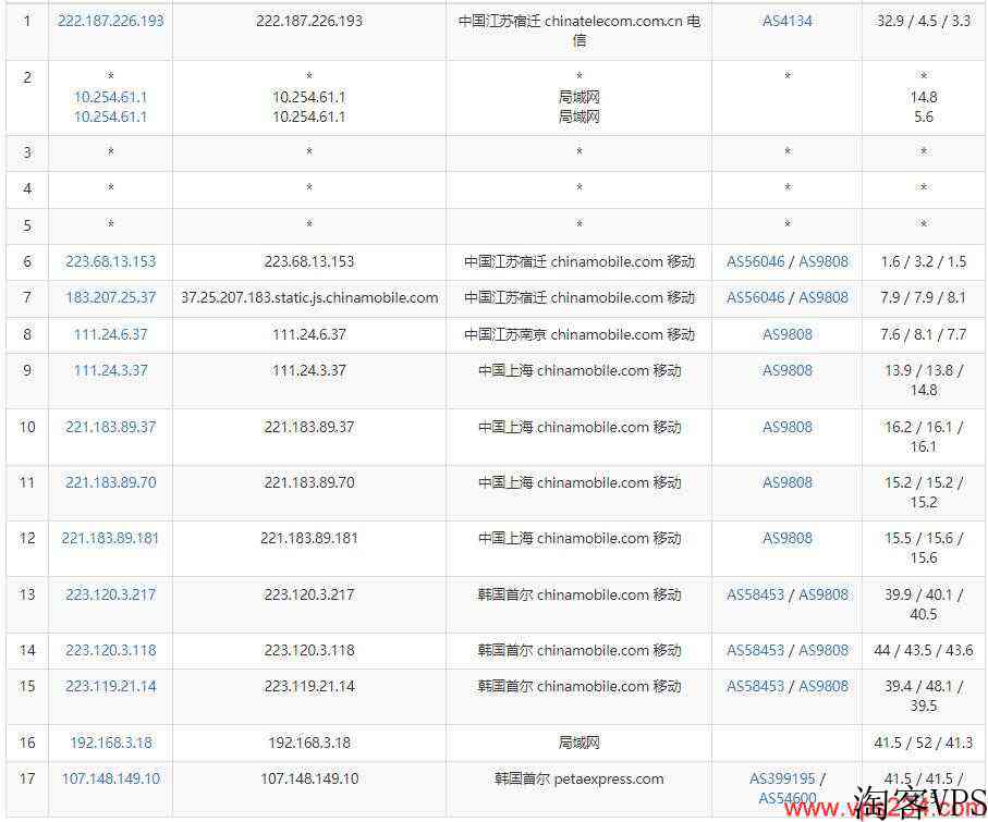 RAKsmart韩国VPS测评 