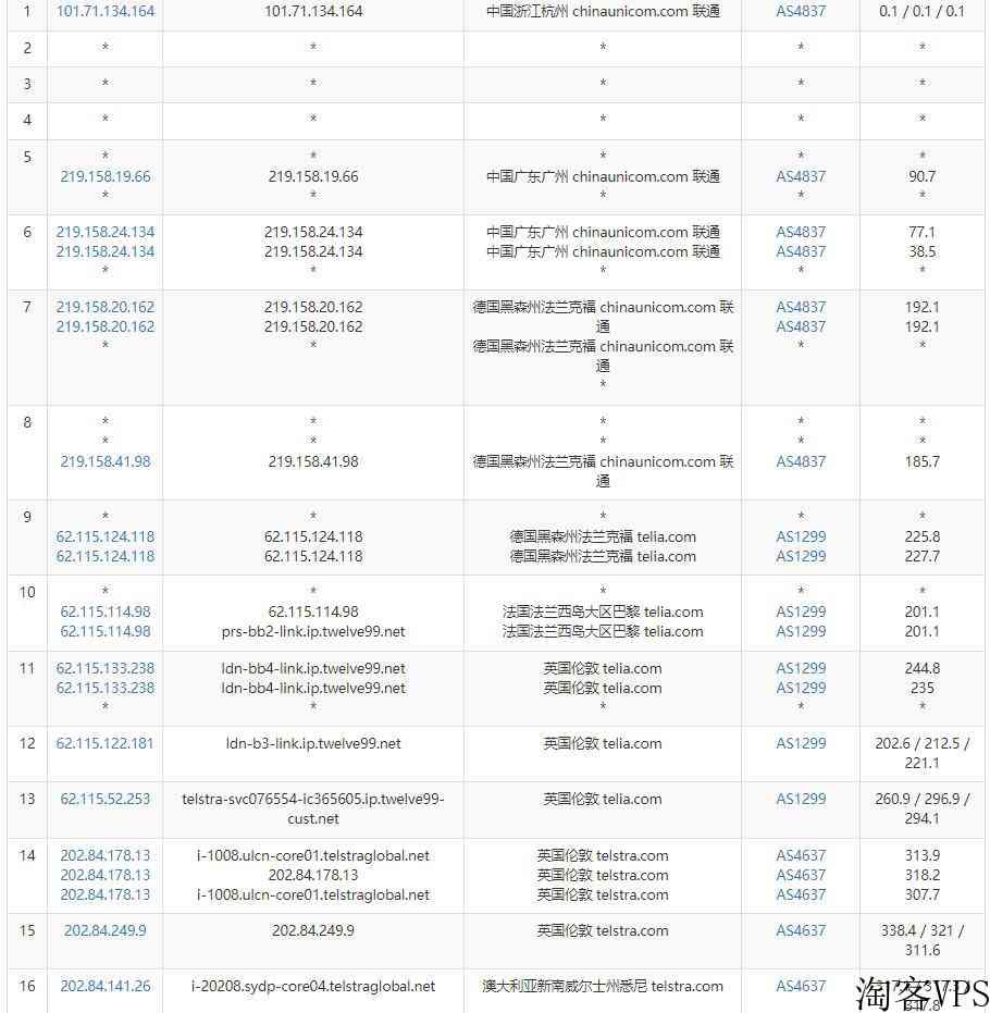 HostHatch澳大利亚VPS