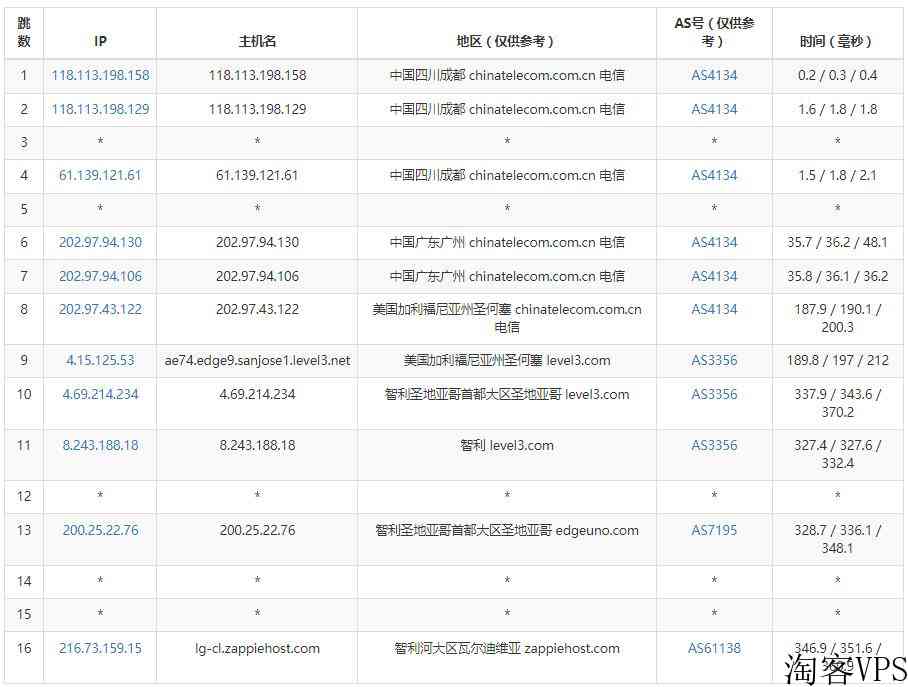 ZappieHost智利VPS怎么样测评介绍-适合南美VPS用户