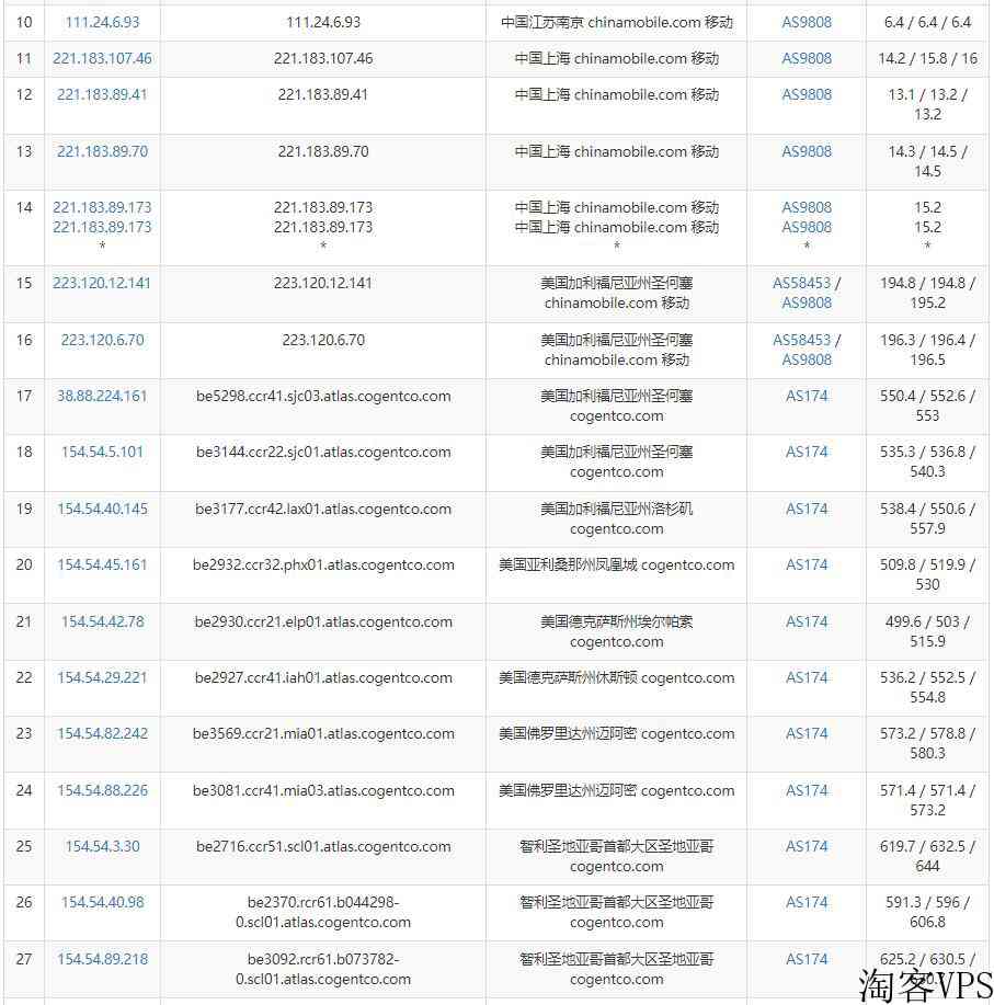 ZappieHost智利VPS怎么样测评介绍-适合南美VPS用户