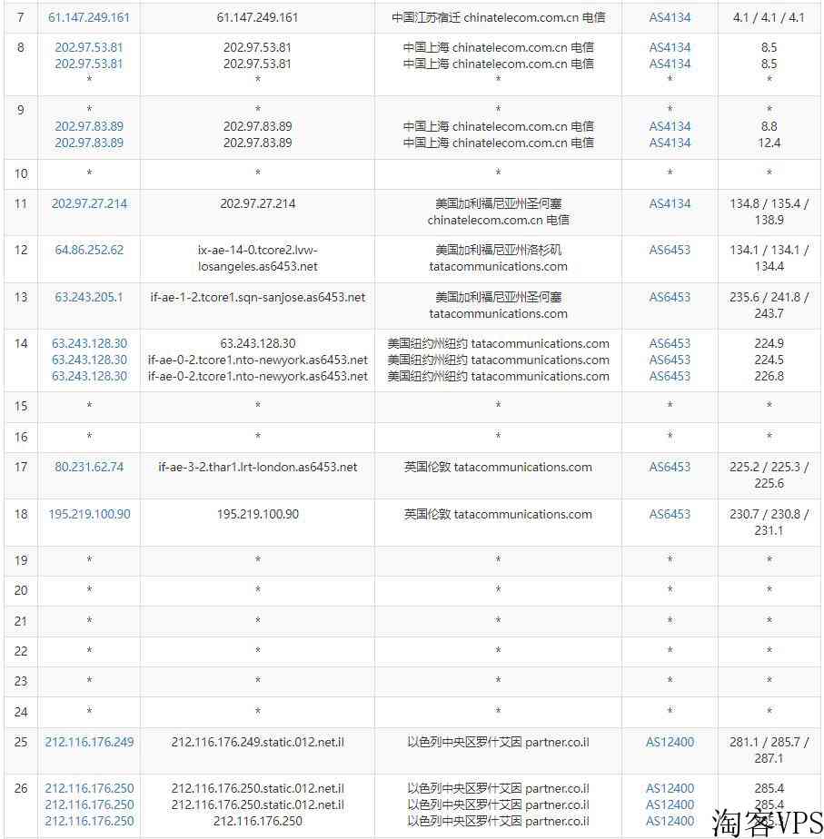 Kamatera-以色列VPS测评介绍-网络稳定按小时计费