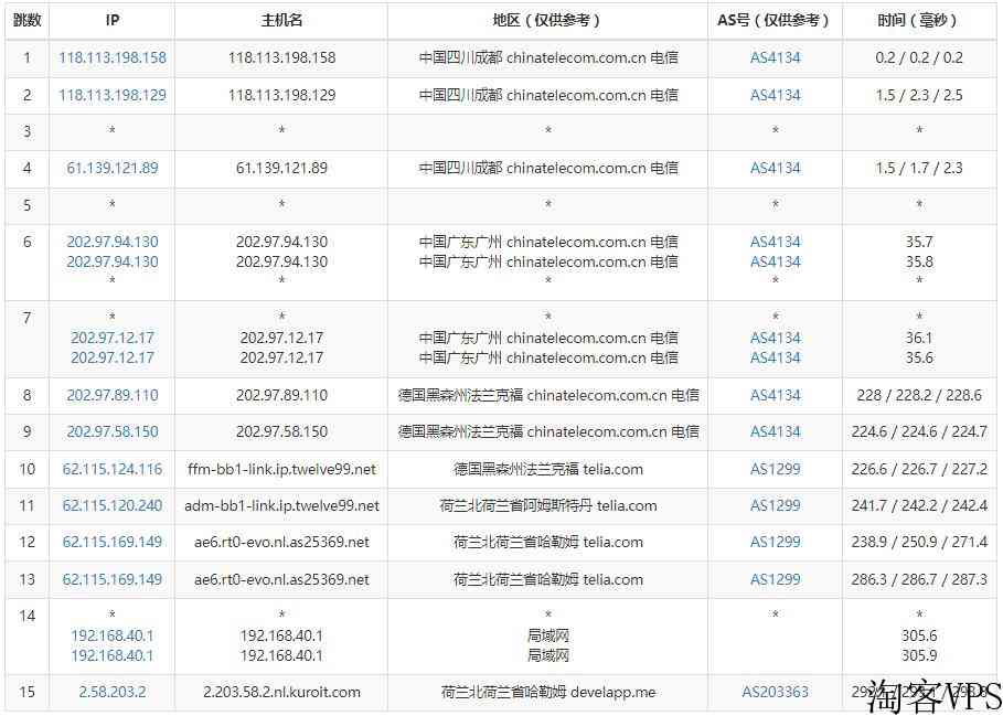 Kuroit：荷兰VPS怎么样测评介绍