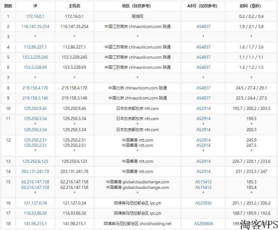 EstNOC菲律宾VPS怎么样测评介绍