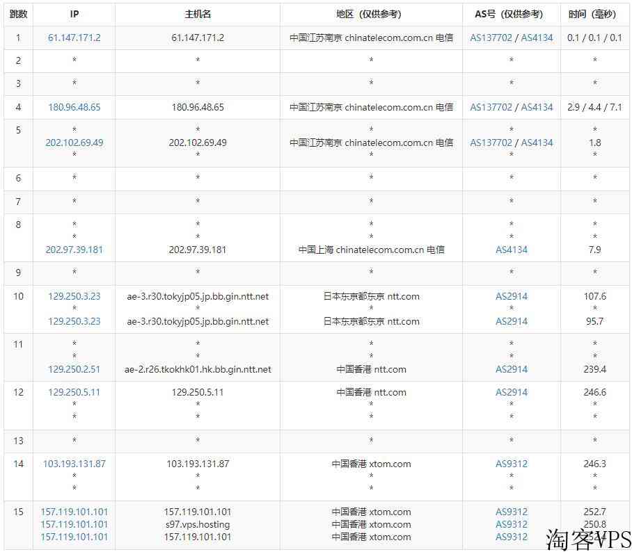 V.PS香港VPS怎么样测评介绍-移动网络直连