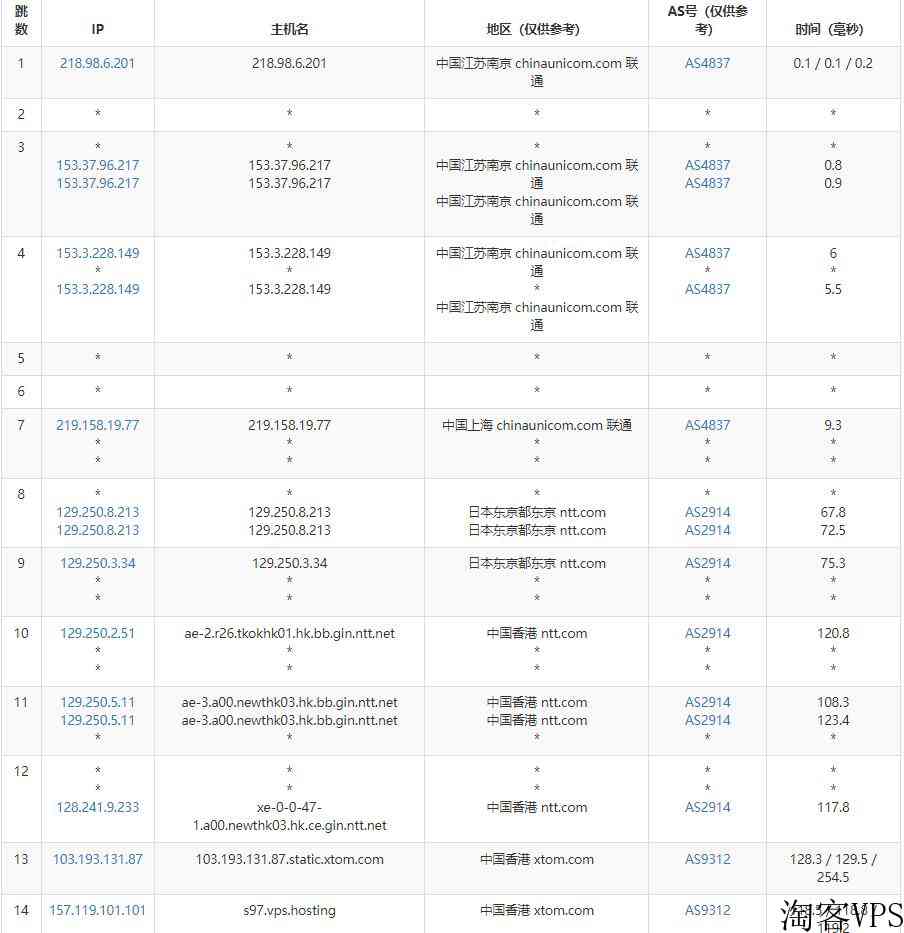 V.PS香港VPS怎么样测评介绍-移动网络直连