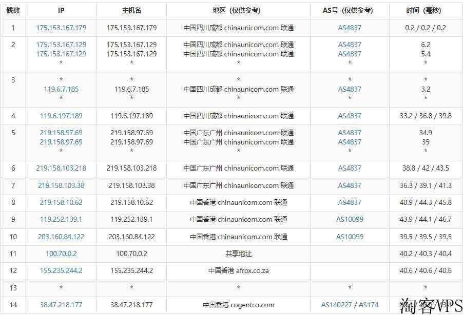 Jtti：香港独立服务器测评-双向CN2线路