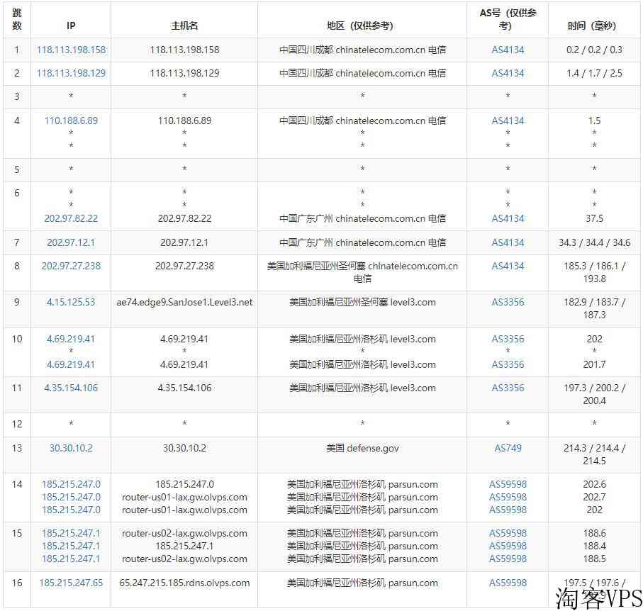 OLVPS美国VPS怎么样测评介绍