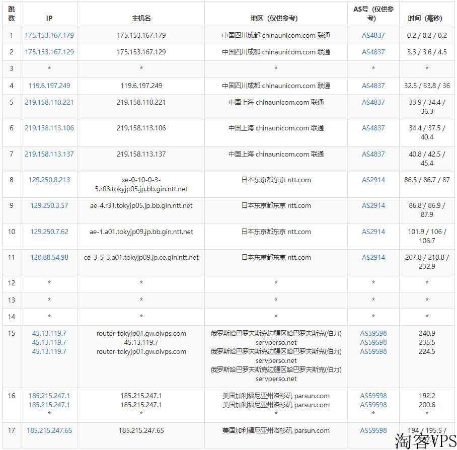 OLVPS美国VPS怎么样测评介绍