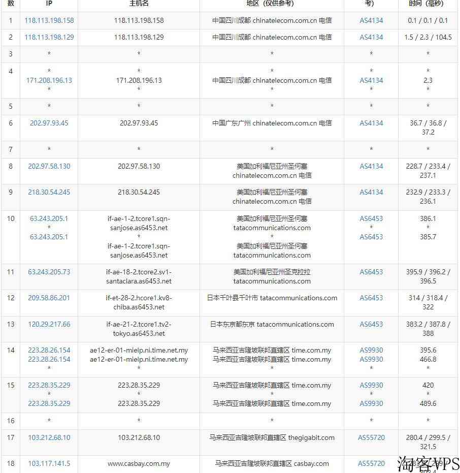 Casbay马来西亚VPS怎么样测评介绍