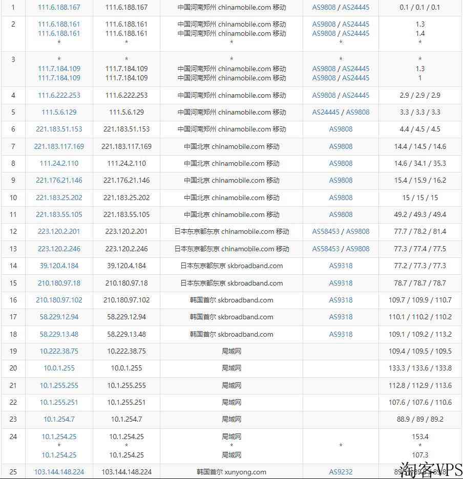 edgeNAT：韩国VPS测评-SK线路网络稳定