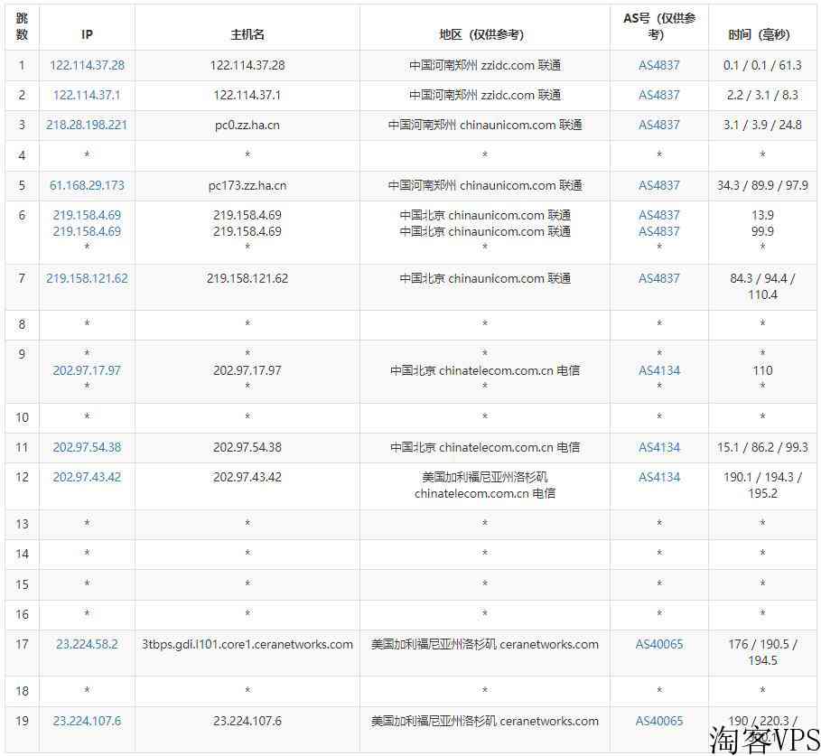 比翼鸟数据美国VPS怎么样测评介绍