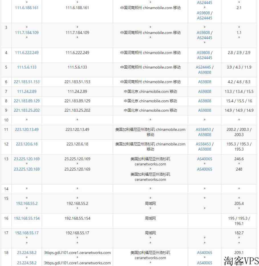 比翼鸟数据美国VPS怎么样测评介绍