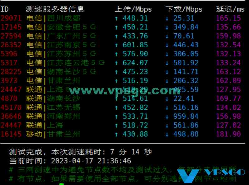 搬瓦工DC9机房怎么样？搬瓦工DC9CN2GIA2023年最新测评：速度、延迟、丢包、路由测试