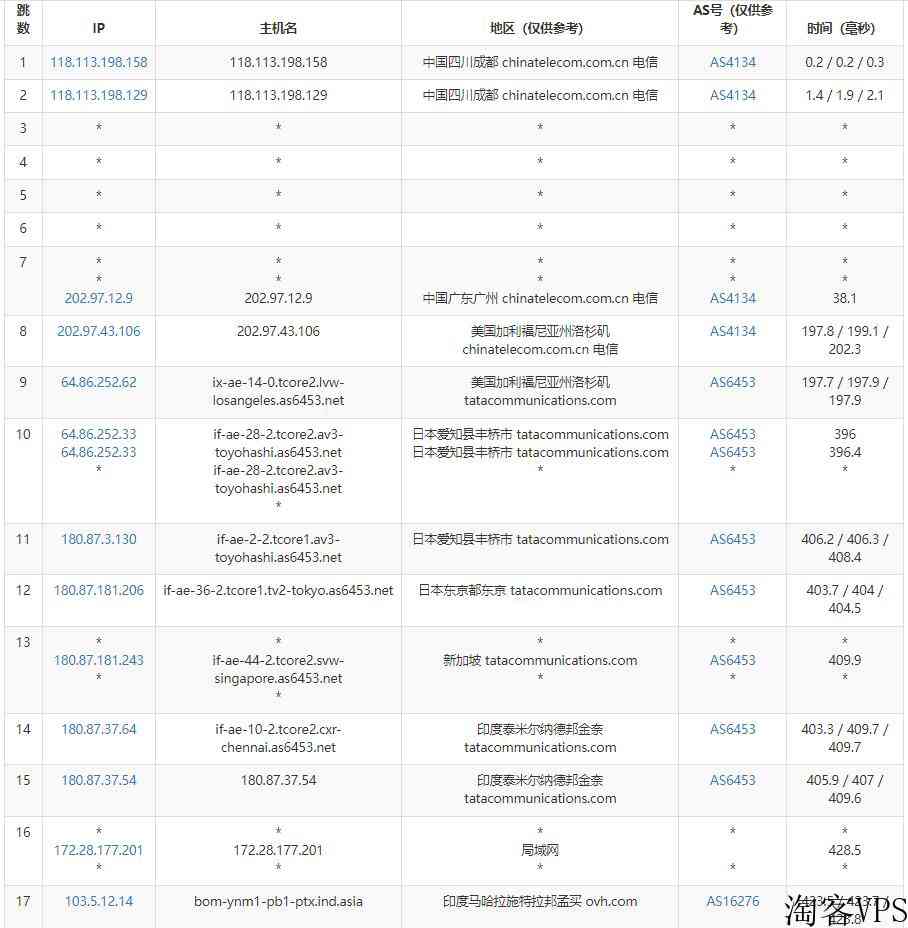 Regxa：印度VPS测评-低至2.5美元/月