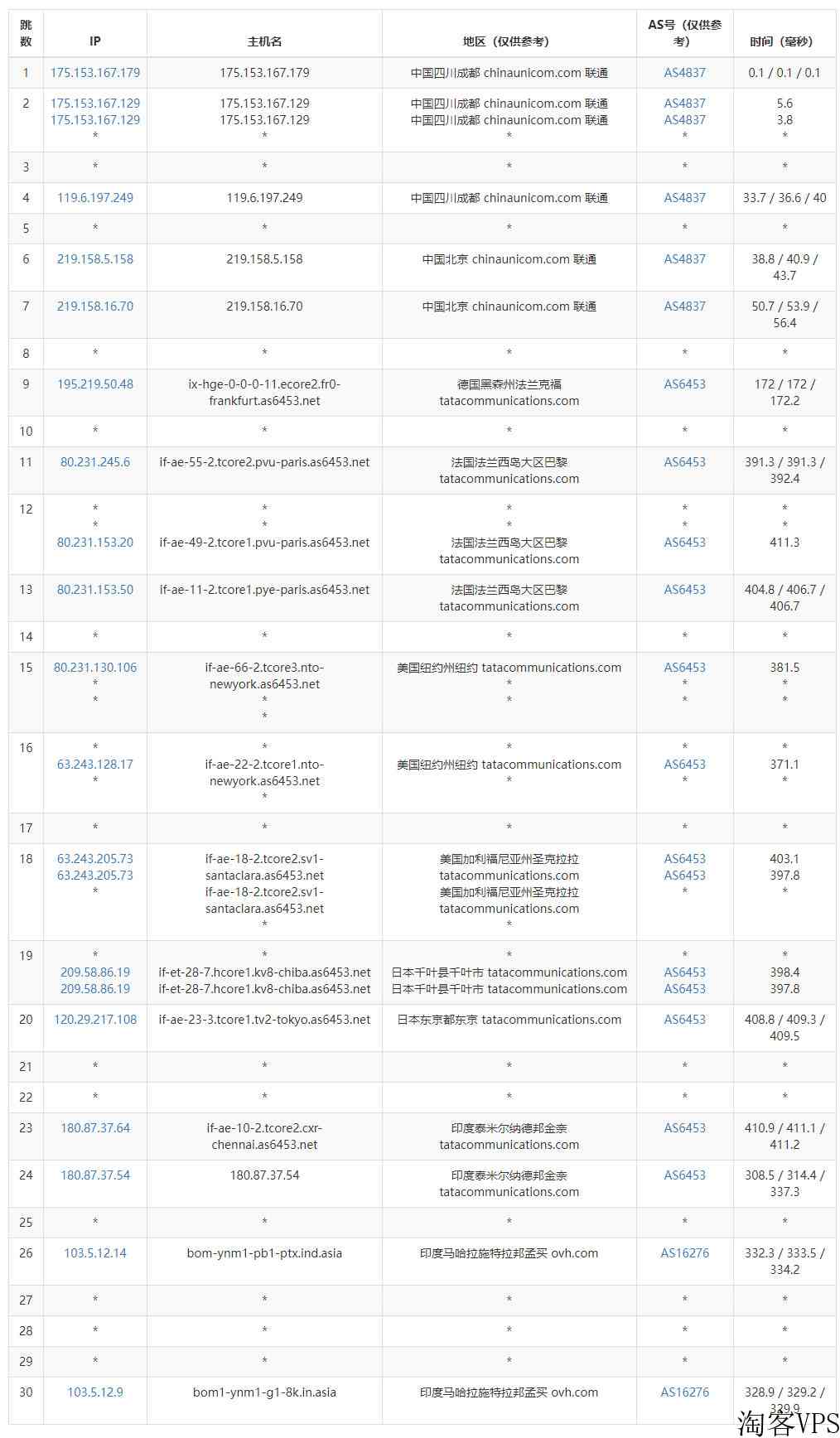 Regxa：印度VPS测评-低至2.5美元/月