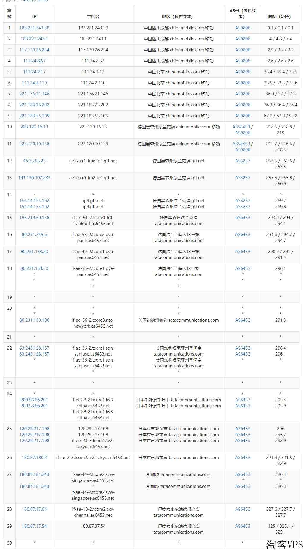 Regxa：印度VPS测评-低至2.5美元/月