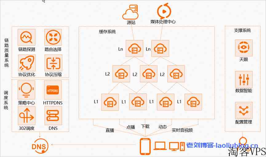 翼龙云Yilongcloud-