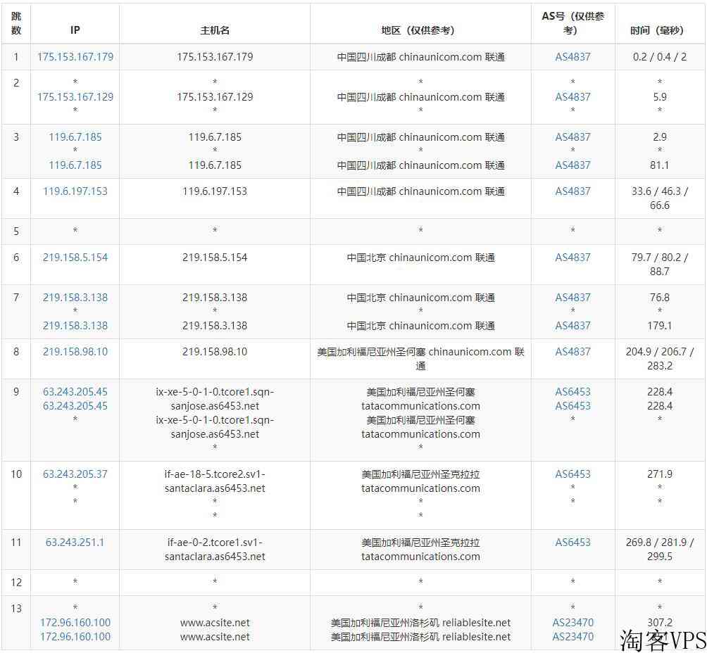 Mkcloud：美国VPS怎么样测评介绍-无限DDoS防御