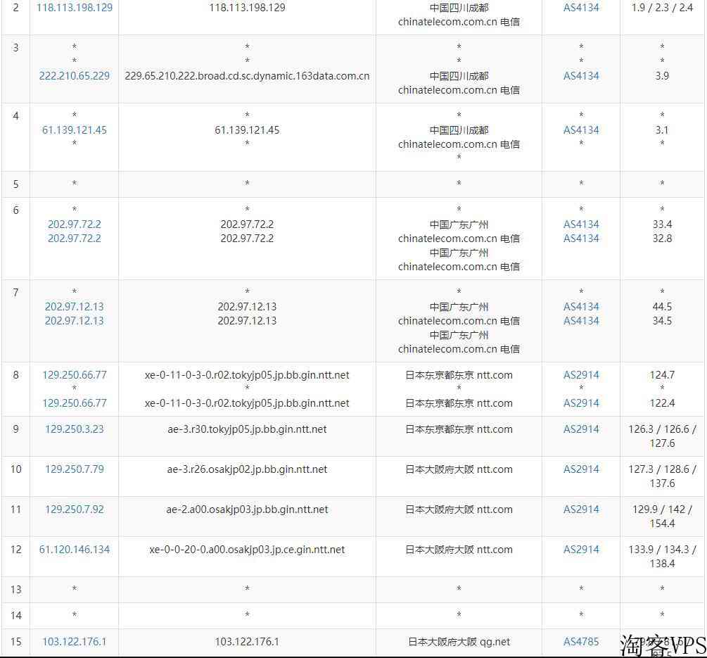 爱用云互联：日本VPS测评-无限流量/大阪机房