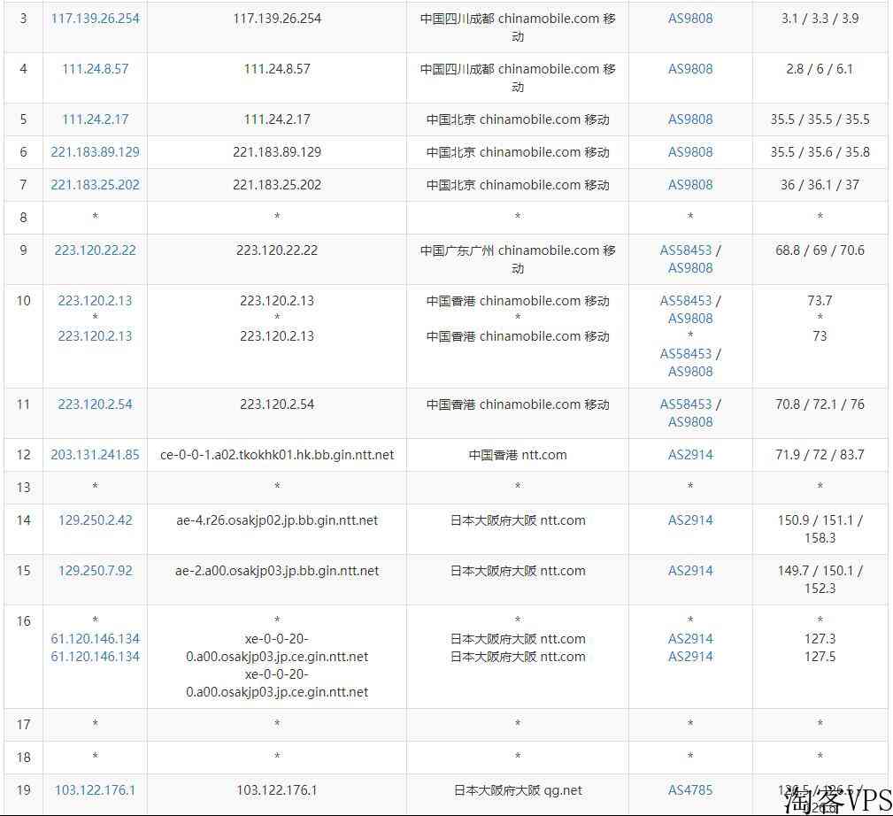 爱用云互联：日本VPS测评-无限流量/大阪机房