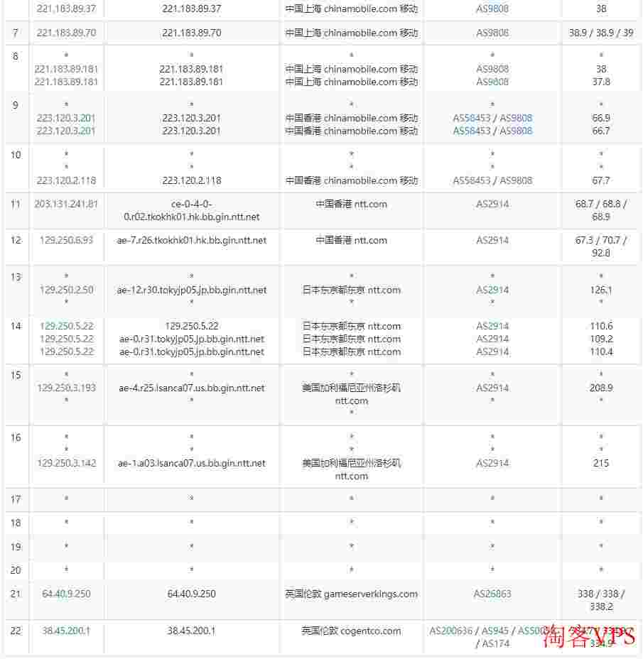 Hypere：英国VPS怎么样测评介绍-伦敦机房