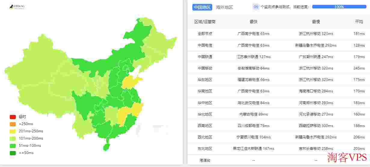 VPSMalaysia：马来西亚VPS怎么样测评介绍-原生IP