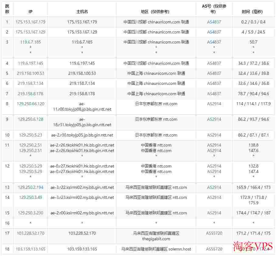 VPSMalaysia：马来西亚VPS怎么样测评介绍-原生IP