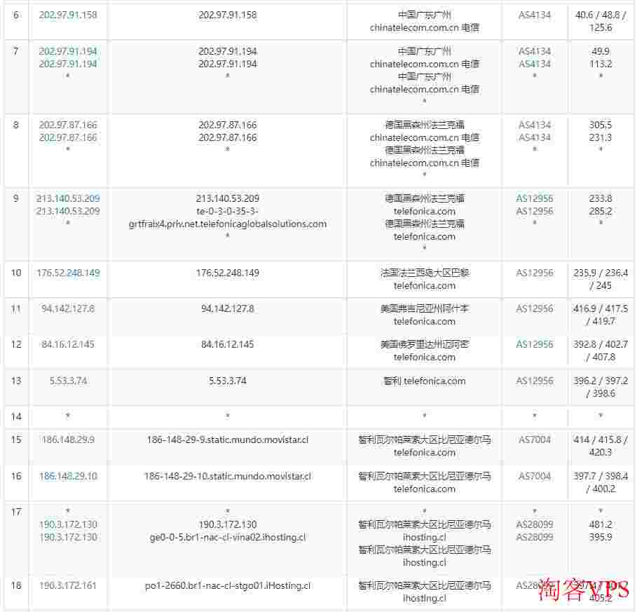 Serverwala：智利VPS怎么样测评介绍