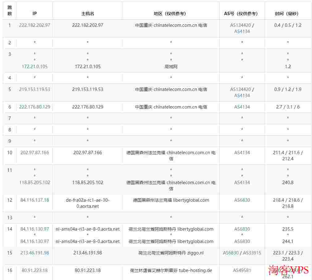 AtomicNetworks荷兰VPS怎么样测评介绍