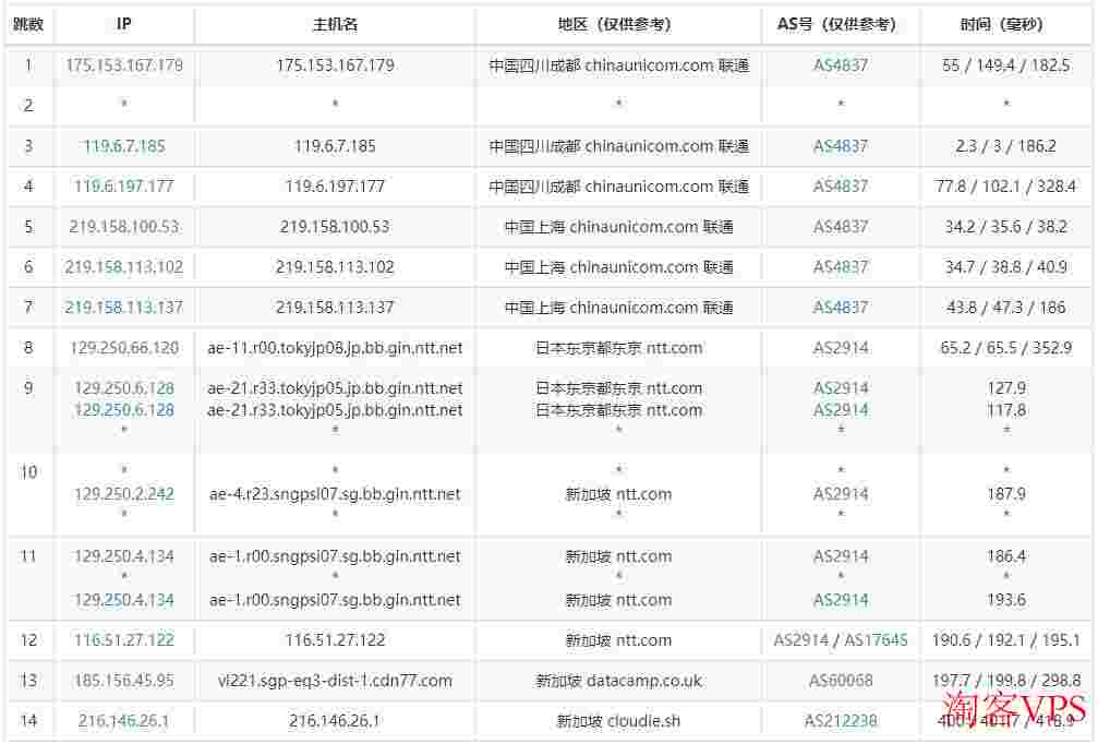 ExtraVM新加坡VPS怎么样测评介绍