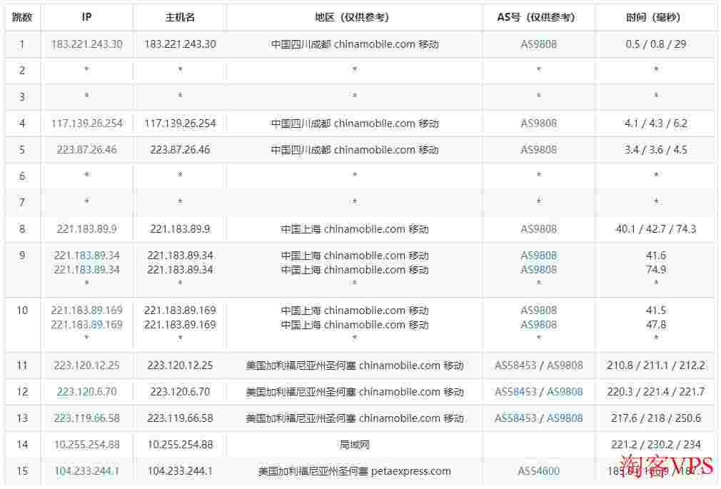 大网数据：美国VPS推荐-CN2优化线路网络稳定