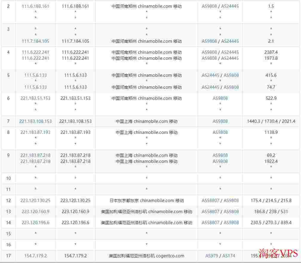 WePC：美国VPS怎么样测评介绍-三网AS4837回程线路