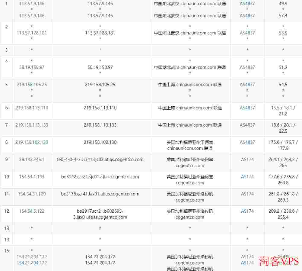 TmhHost美国家宽VPS推荐-双ISP类型住宅IP-网络稳定