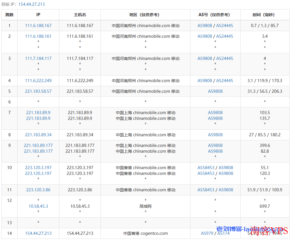 VPS主机测评之丽萨主机香港三