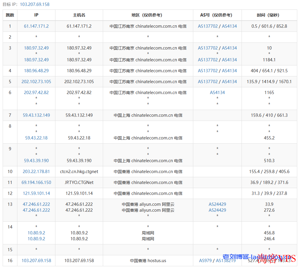 VMISS怎么样?第2次测评香