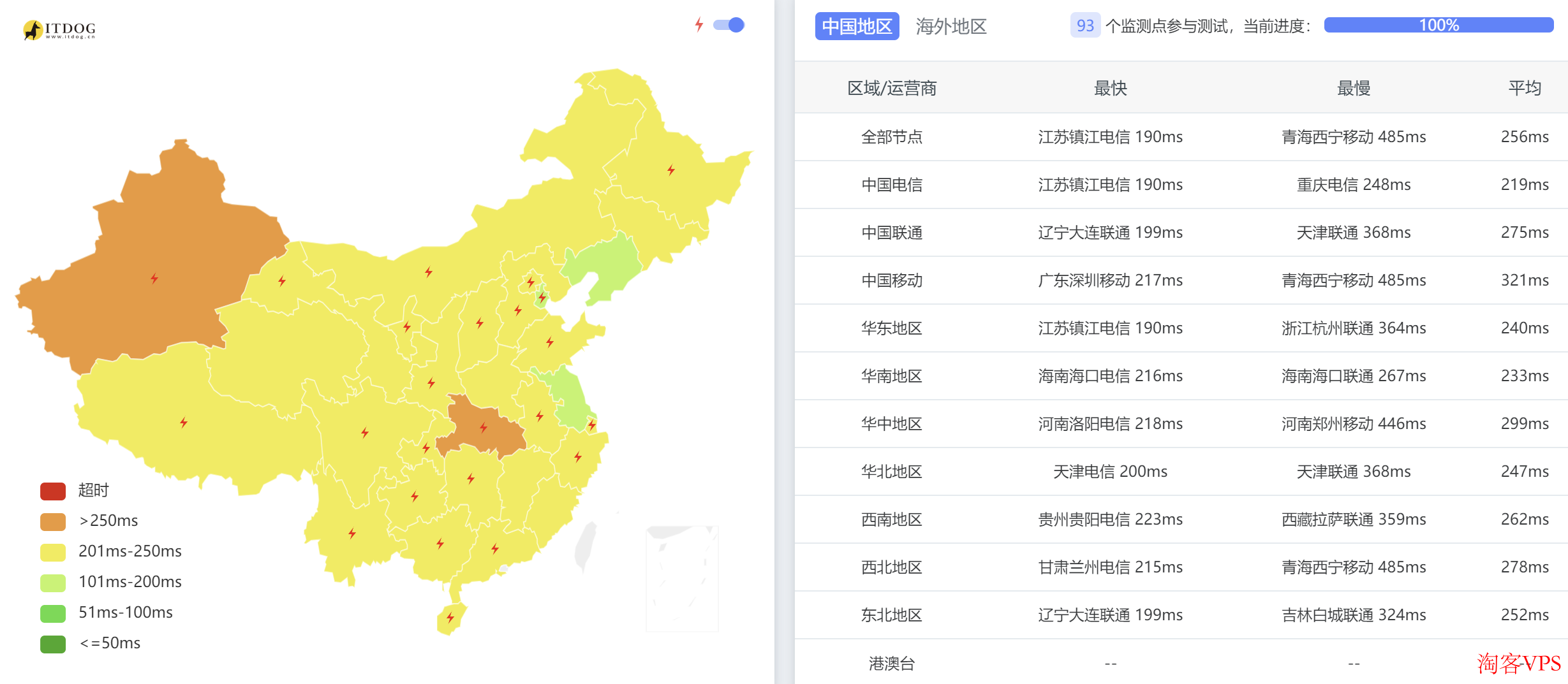 全球各地网络稳定性测试结果，显示网络连接稳定性差异