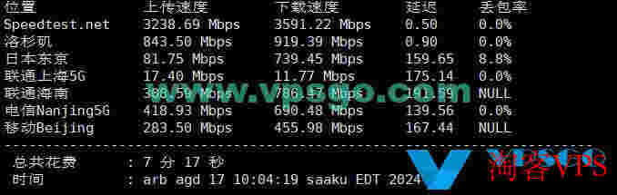 搬瓦工TheDC9Plan限量版DC9CN2GIA机房2024年测评:速度、延迟、丢包、路由测试 搬瓦工TheDC9Plan限量版DC9CN2GIA机房2024年测评:速度、延迟、丢包、路由测试